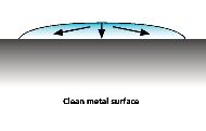 Industrial identification: Surface energy and bonding properties