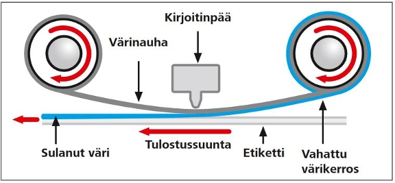 Tarratulostimen toimintaperiaate